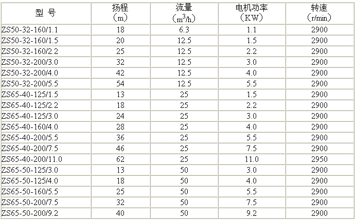 压力管道品种分类(gc压力管道分类)